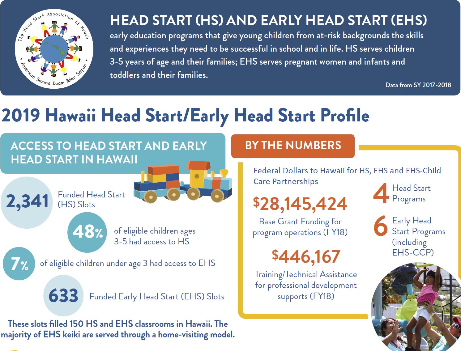 Executive Office on Early Learning (EOEL) Hawaii Head Start